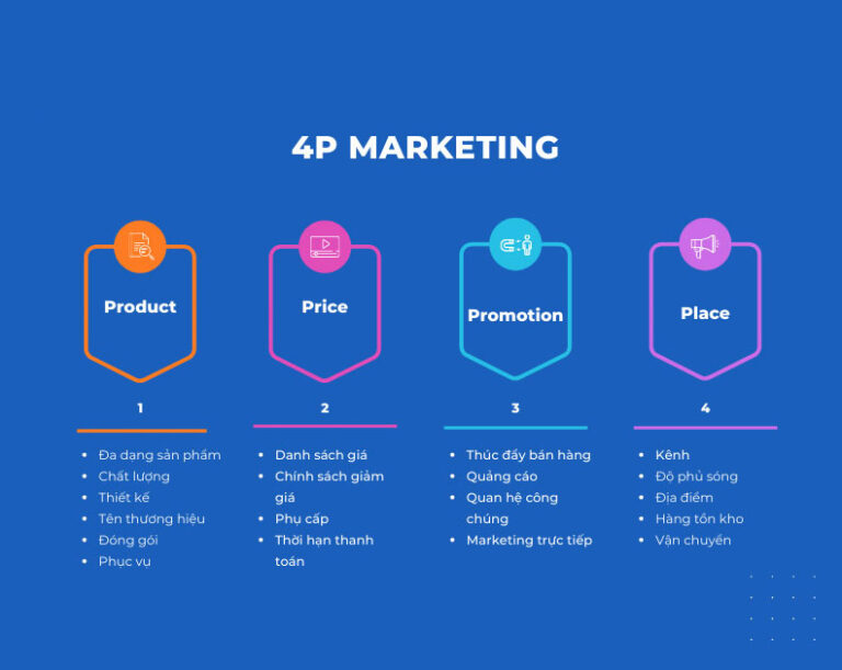 Chiến lược marketing 4p