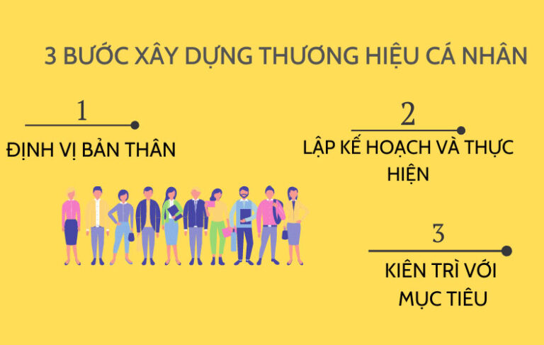 Đào tạo xây dựng thương hiệu cá nhân